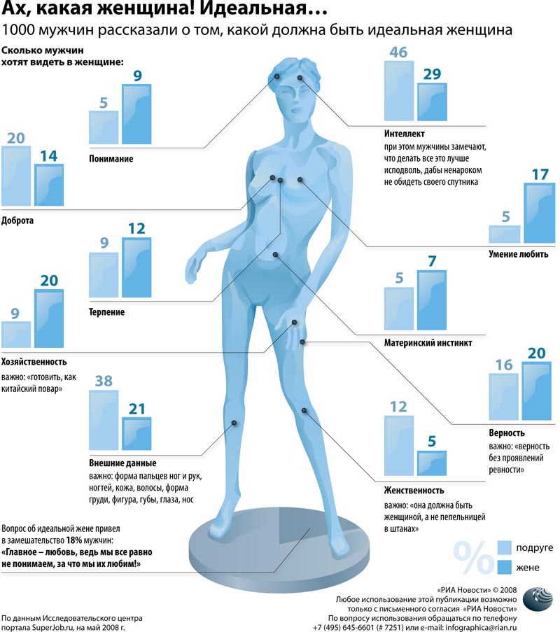 Идеальная женщина. Какая она?